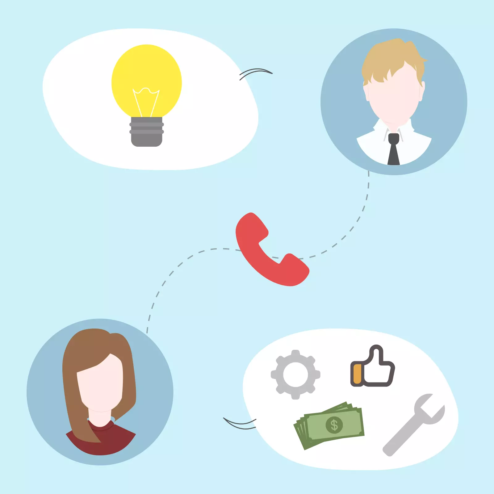 CastDev (Customer Development, кастдев). Как с помощью интервью узнать боли аудитории