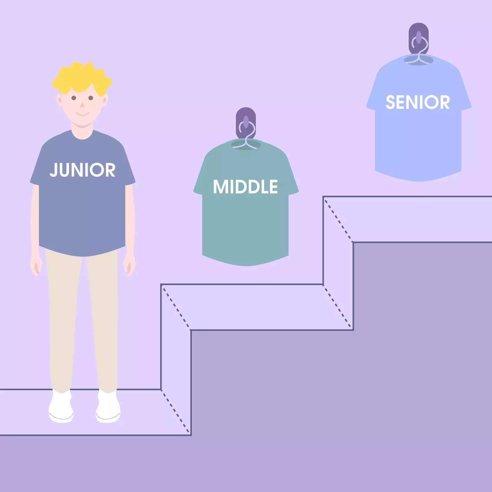 Какие качества молодых специалистов ценят работодатели и как их развить