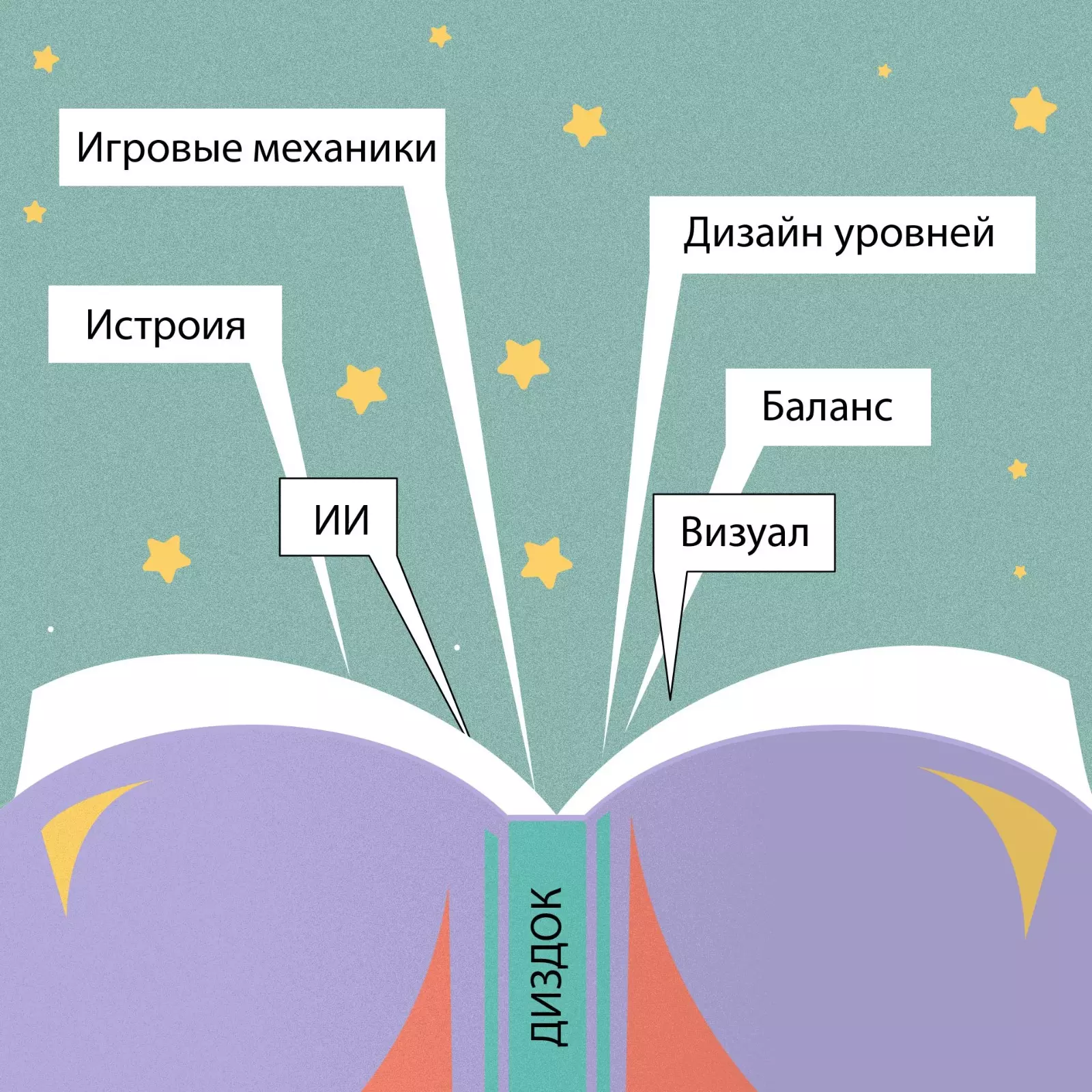 Как написать дизайн-документ для игры, который вдохновит команду