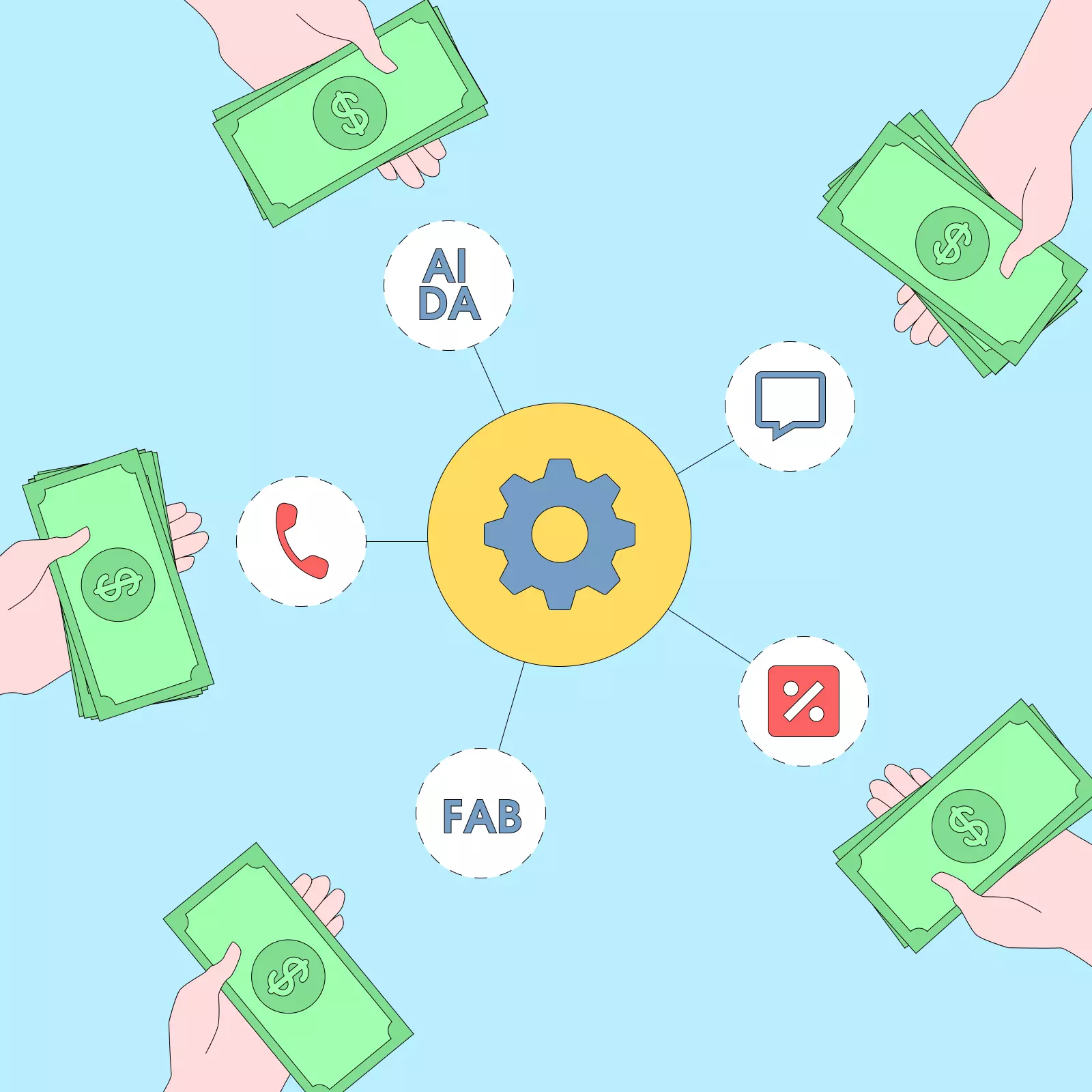 15 эффективных техник продаж. Работаем с удовольствием