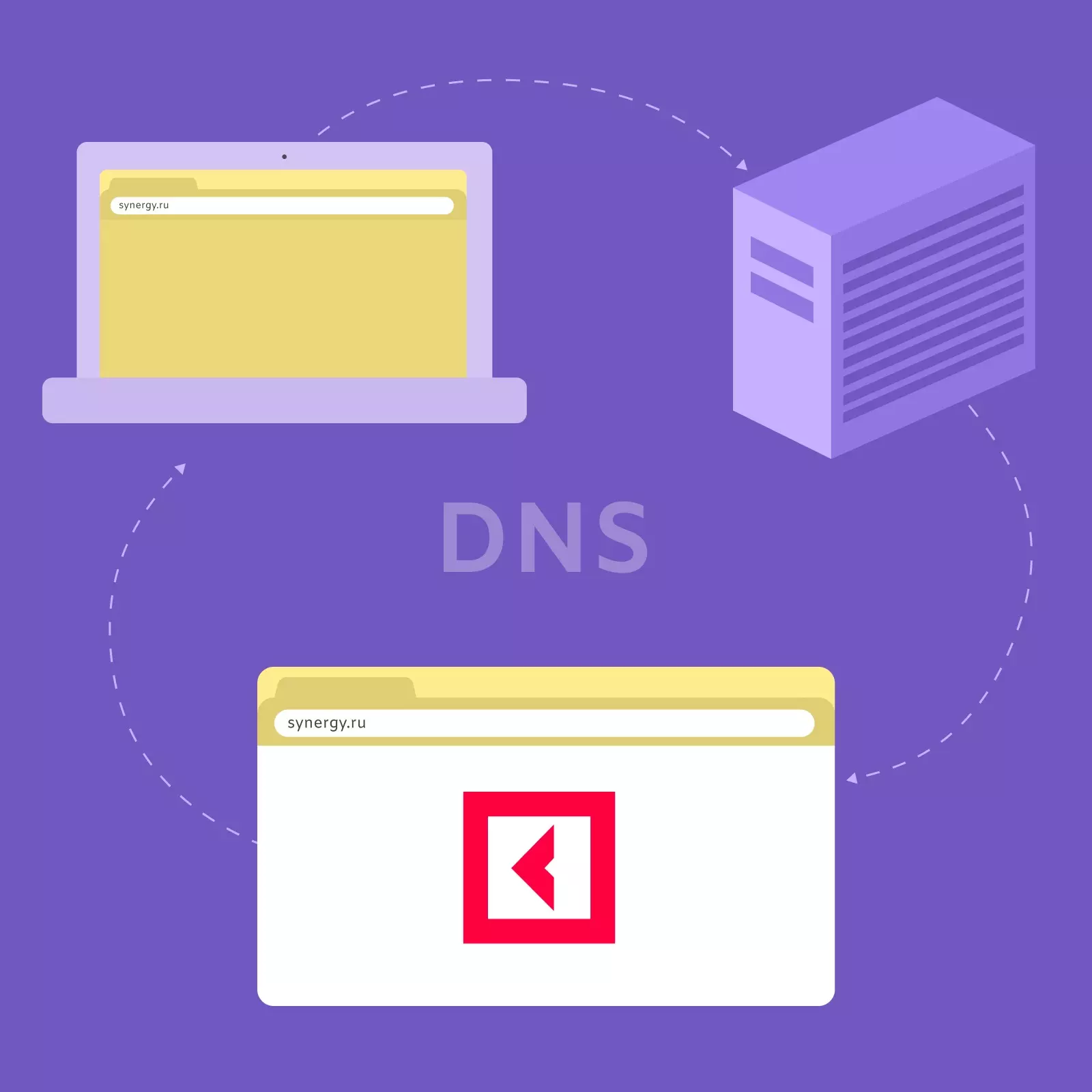 DNS: как система работает простыми словами