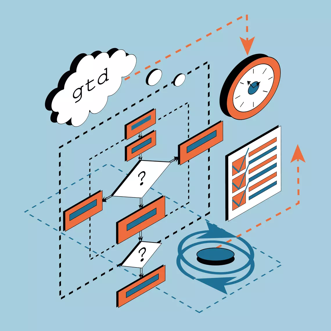 Как работает система Getting Things Done?