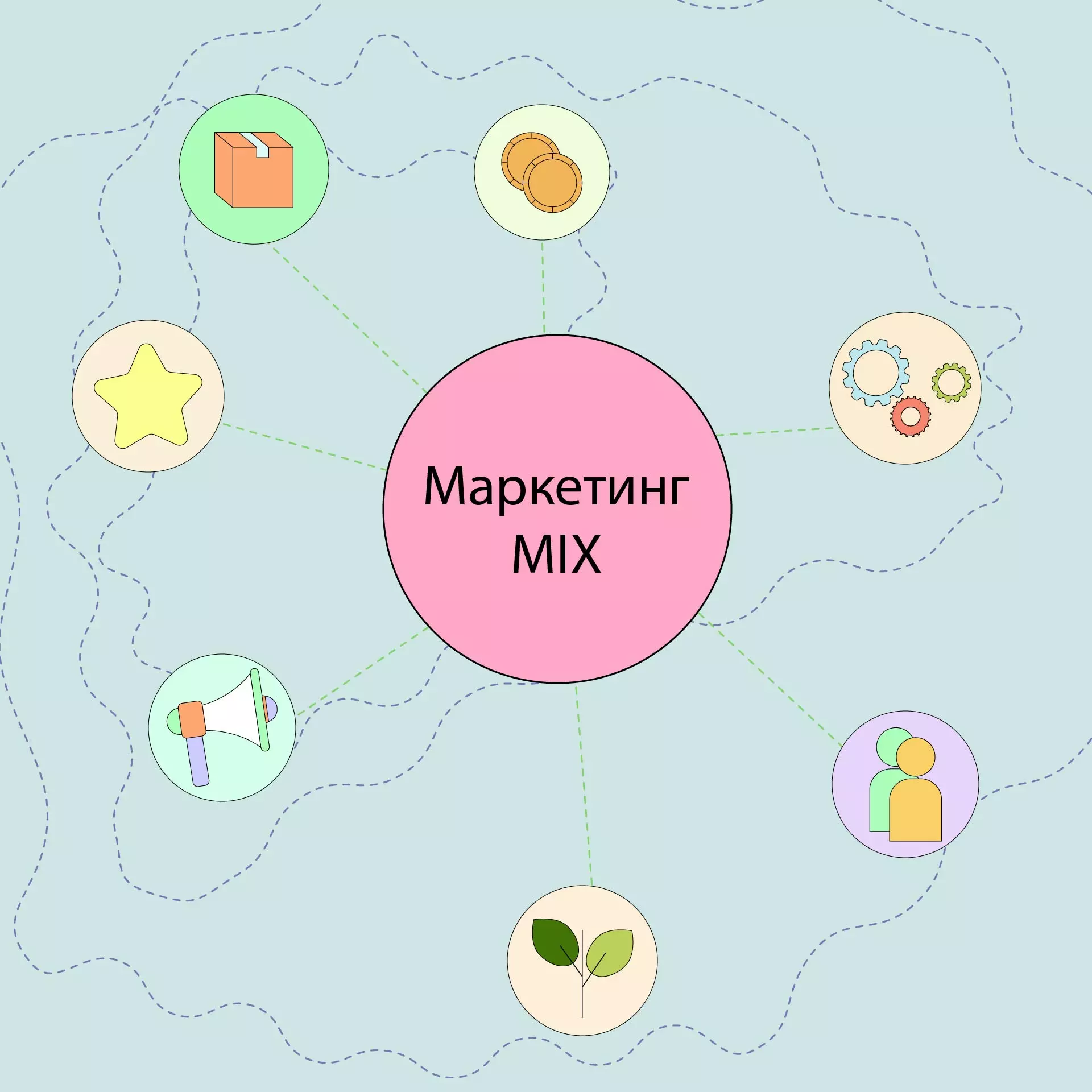 Маркетинг-микс: как 4P и другие модели формируют успешные стратегии продаж