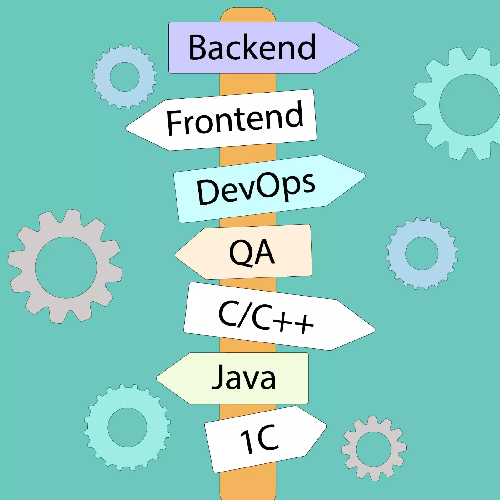 Программируй будущее: лучшие направления в программировании для новичков