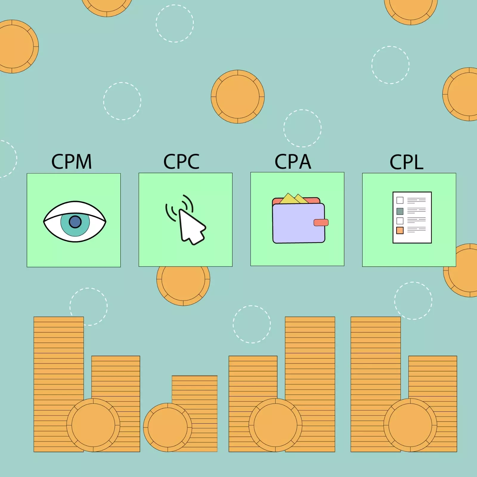 Что такое CPM, CPC, CPA и CPL в рекламе и как их правильно считать