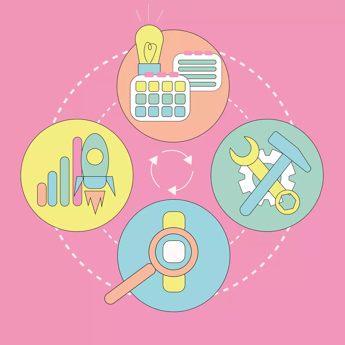 Цикл Деминга или PDCA: управление проектом