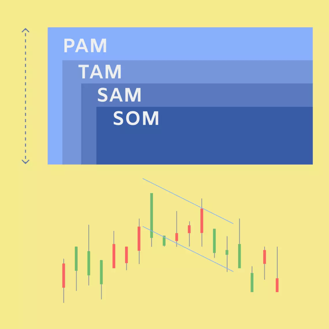 Как рассчитать объем рынка по методу PAM, TAM, SAM, SOM