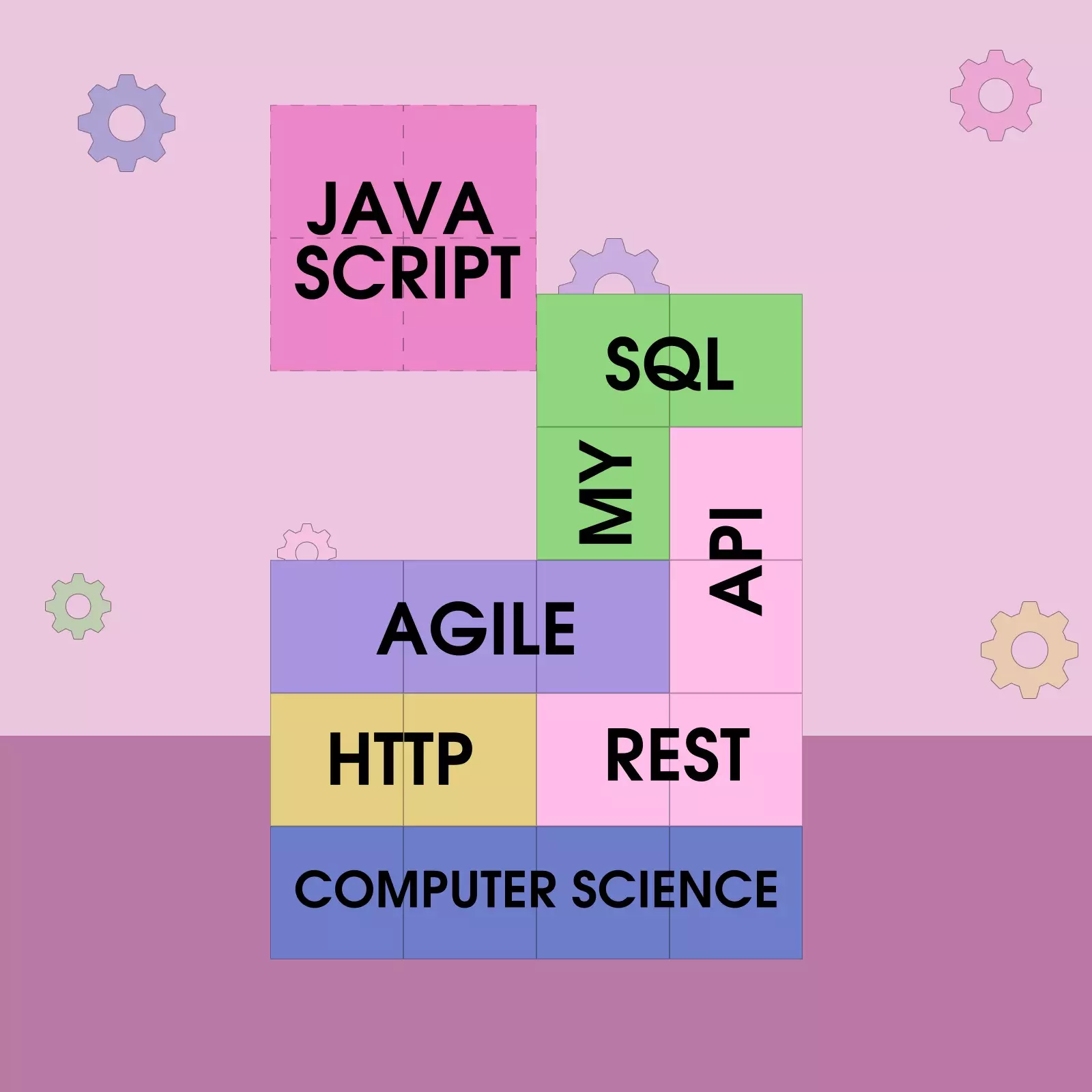 Профессия Fullstack-разработчик на JavaScript