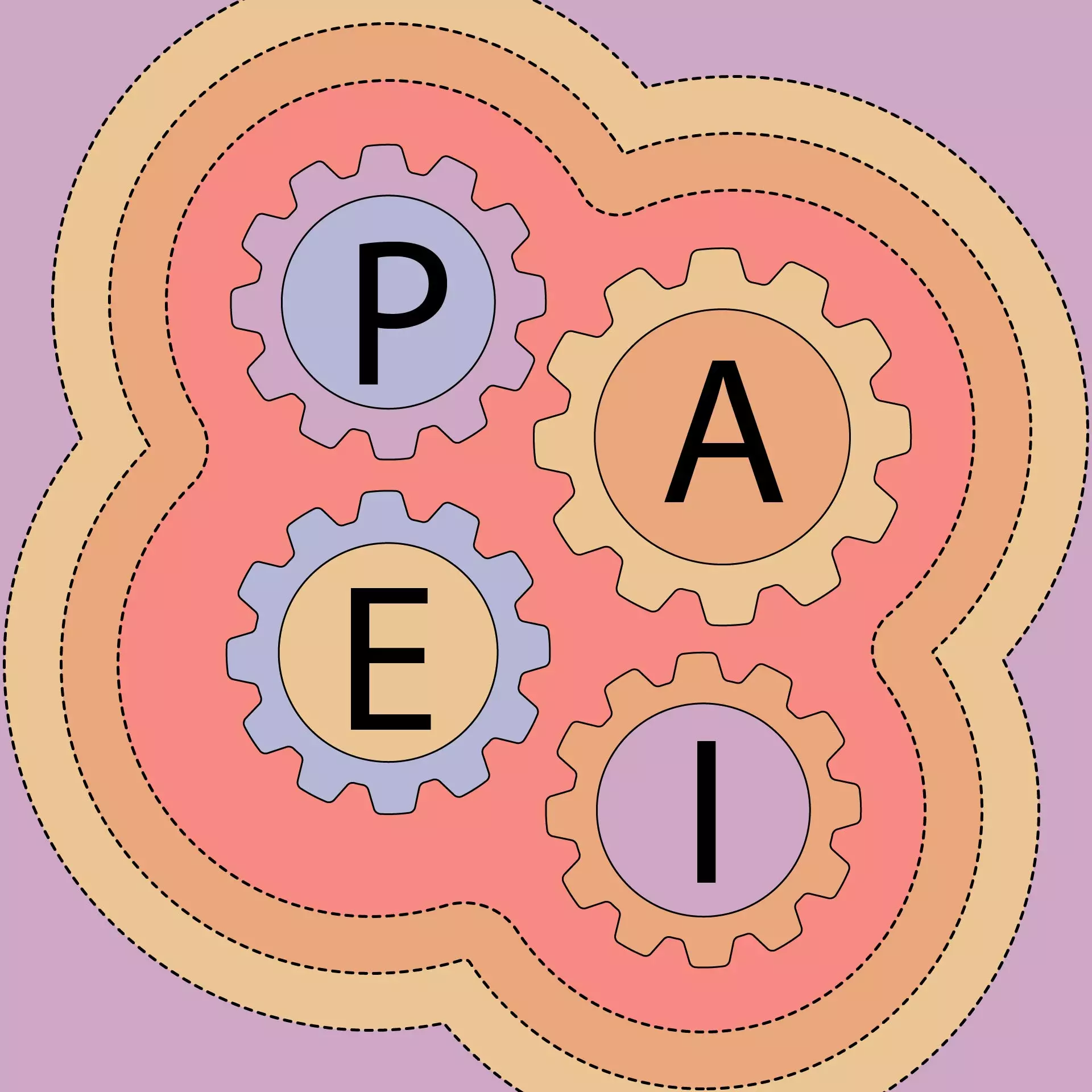 Тест Адизеса: подробный гид по расшифровке PAEI-результатов