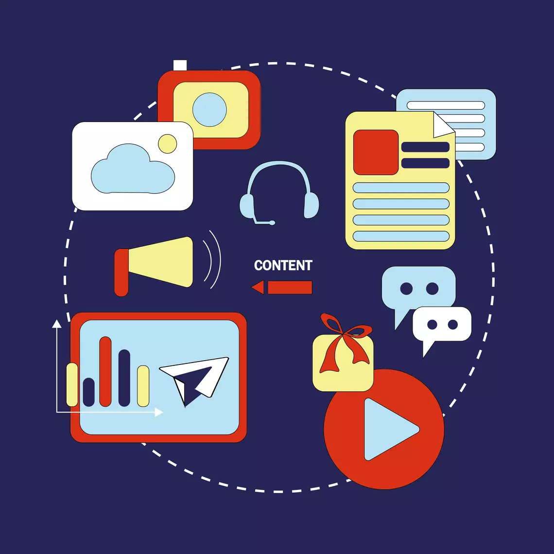 Виды контента в контент-маркетинге