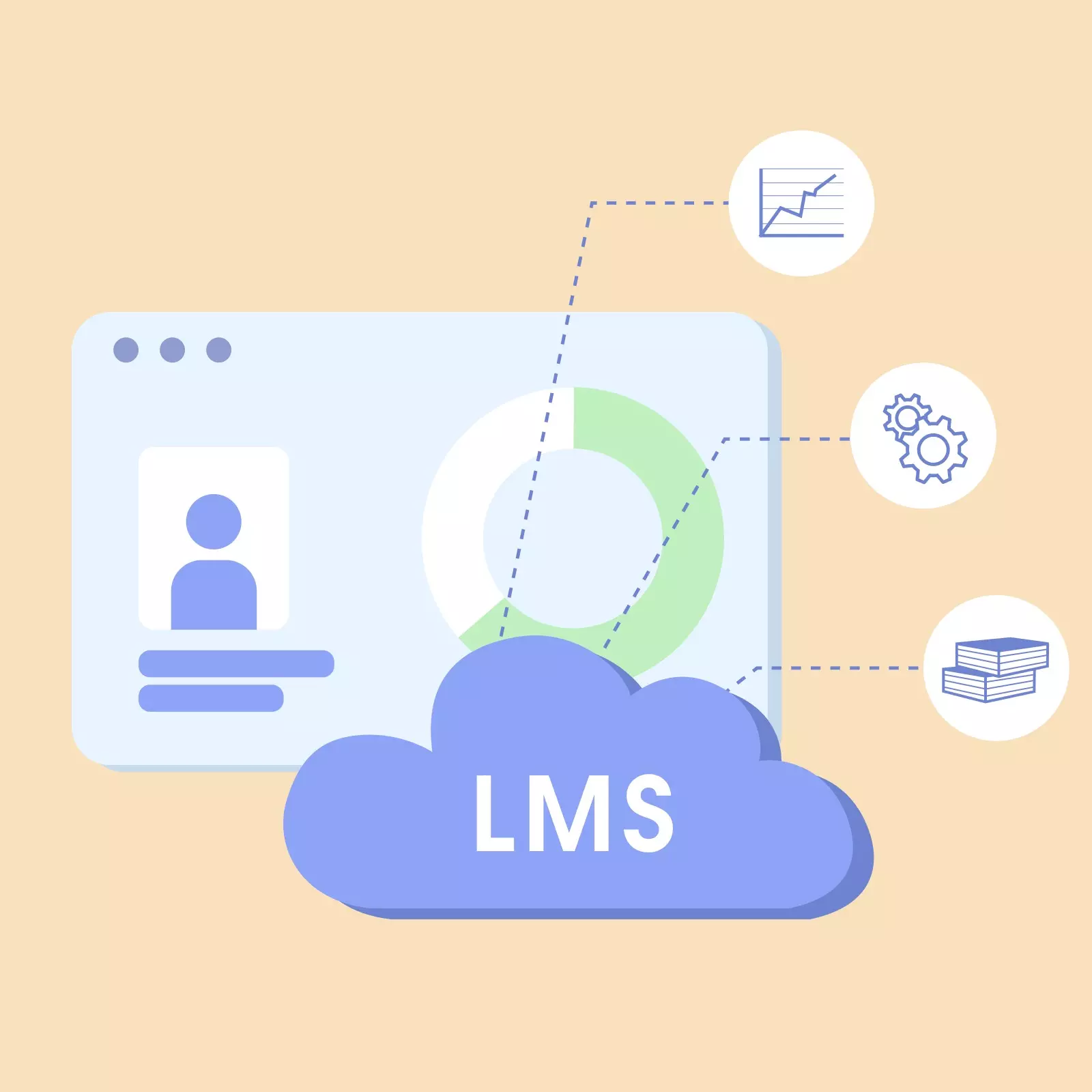 Зачем нужна LMS в образовании и как выбрать платформу