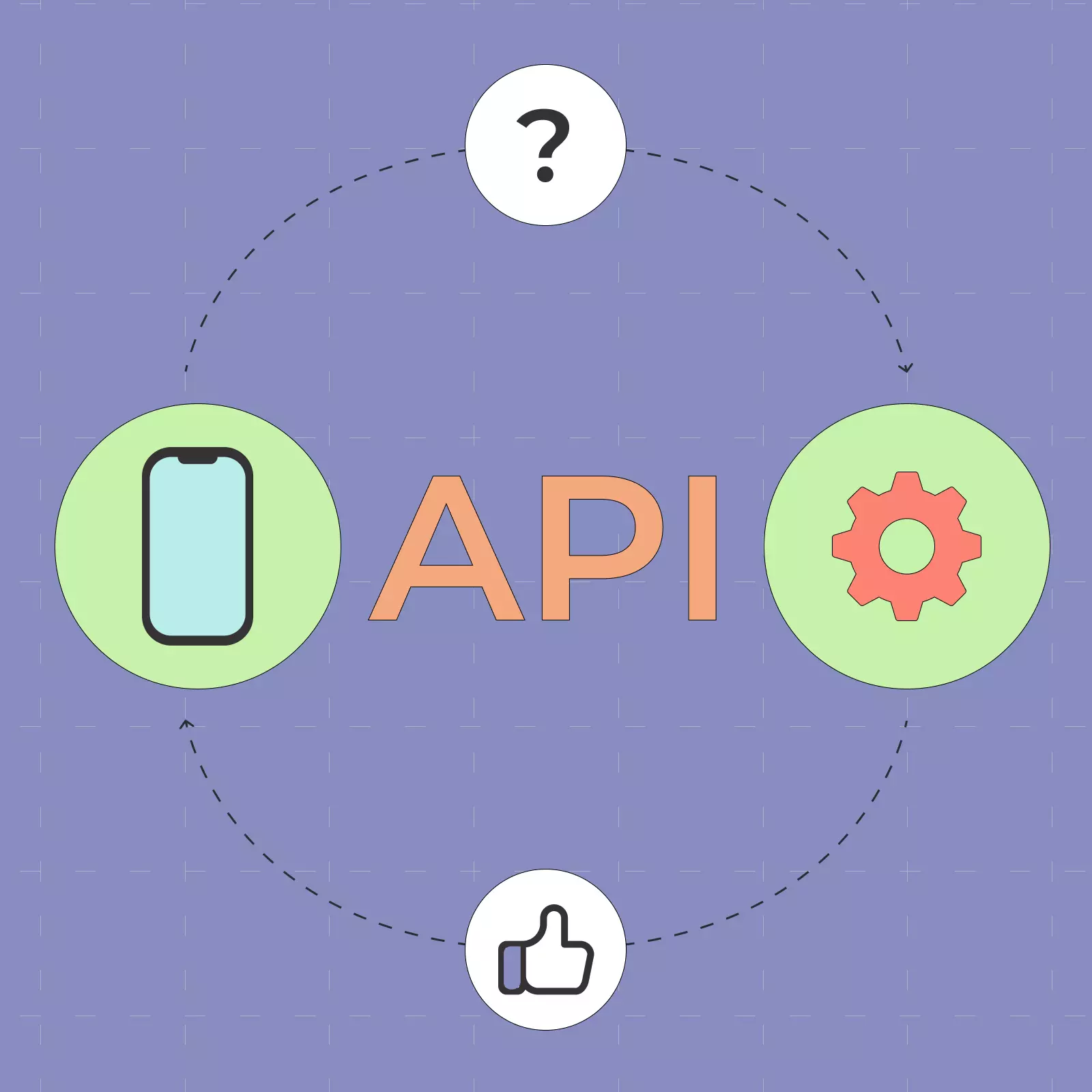 Что такое API простыми словами и как с ним работать