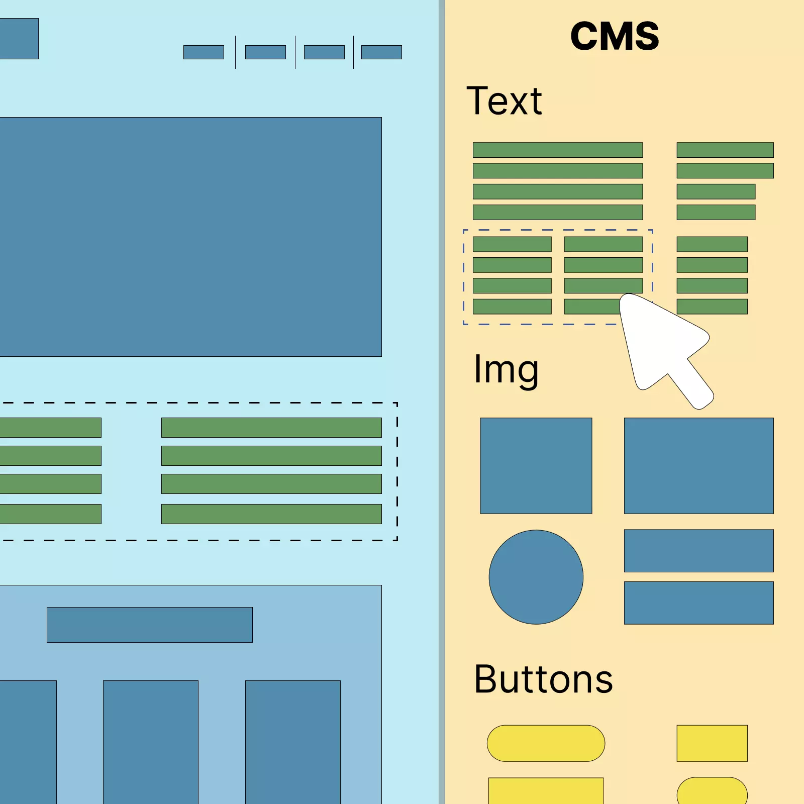 Что такое CMS и как она работает: подробный гид