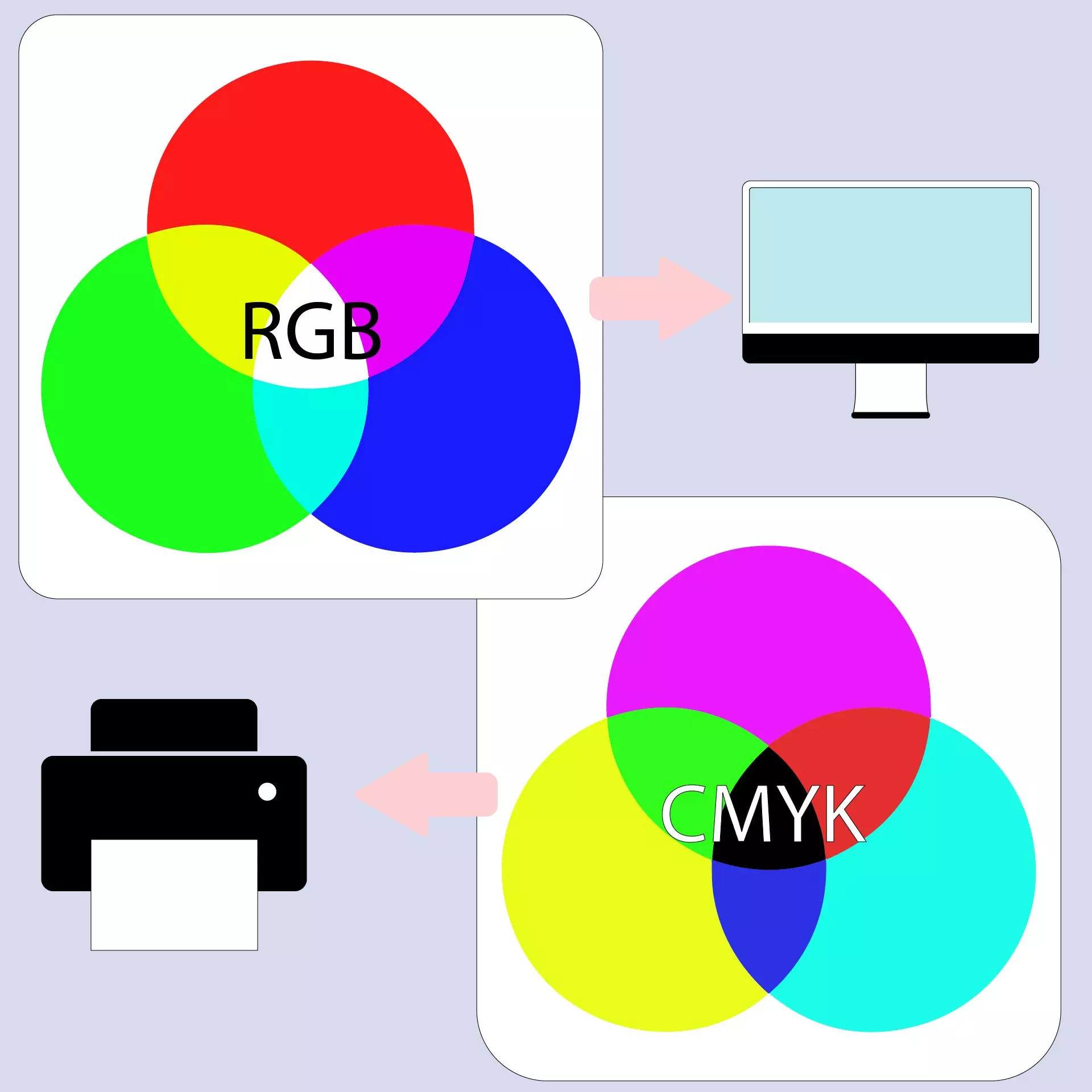 Что такое цветовое пространство и как выбрать правильное