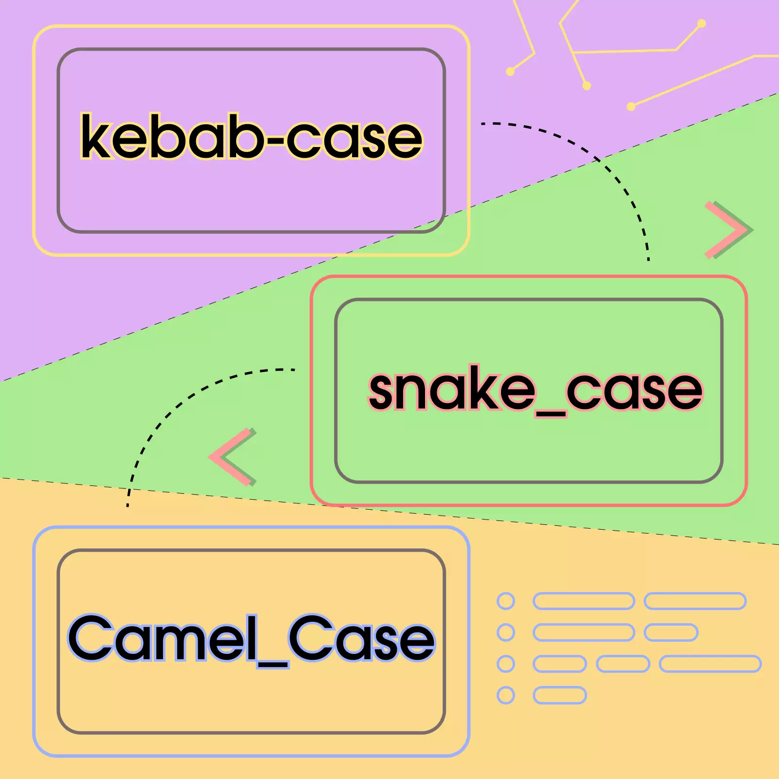 Нотации в именовании переменных: верблюд, змея, шашлык (кебаб) и другие