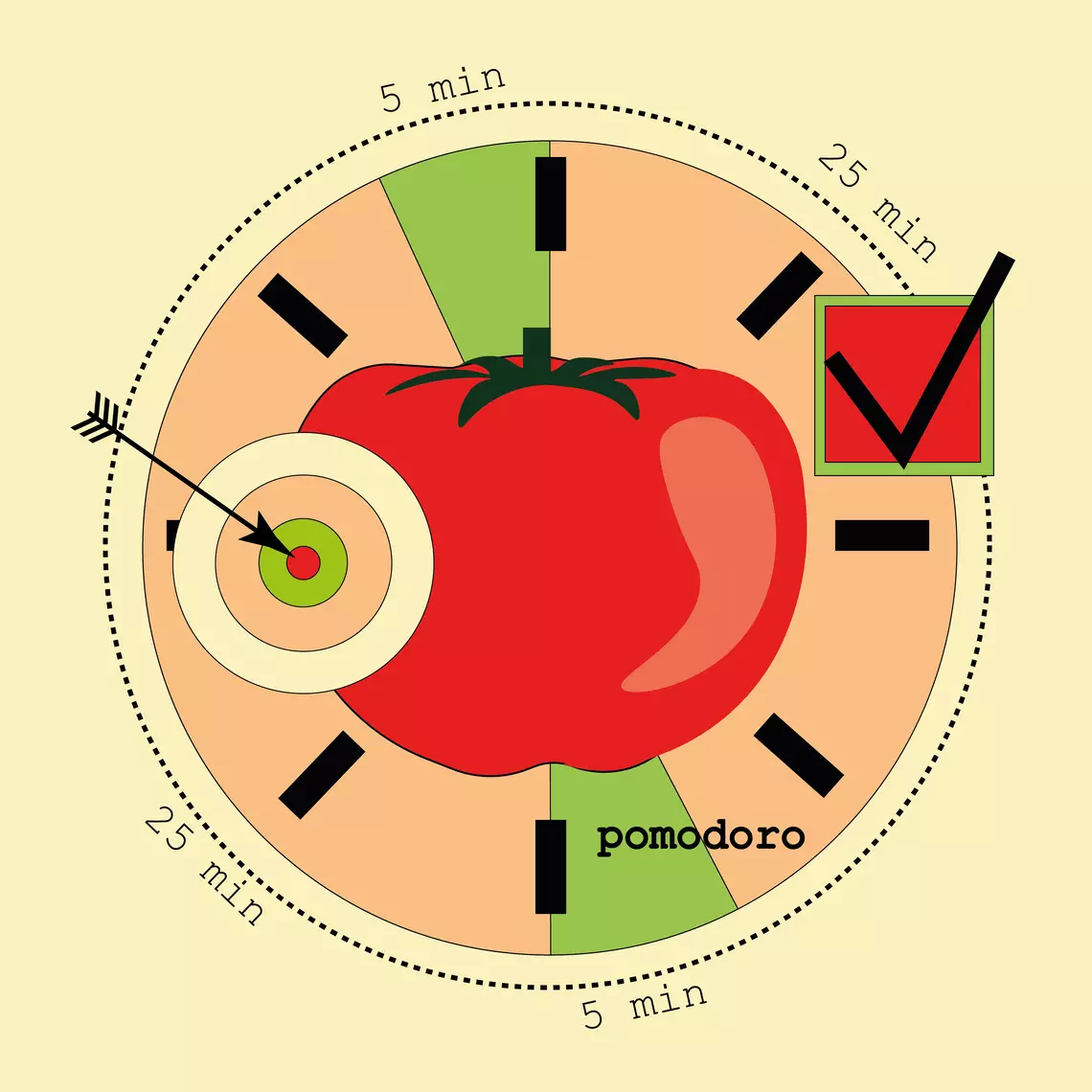 Метод pomodoro