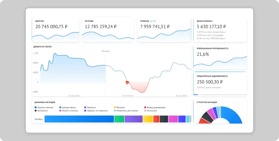 Платформа управления расходами