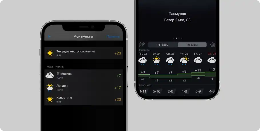 Приложение прогноза погоды