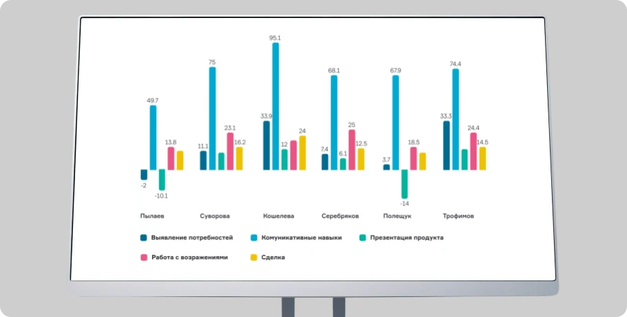 Создание стратегии развития  HR-бренда компании