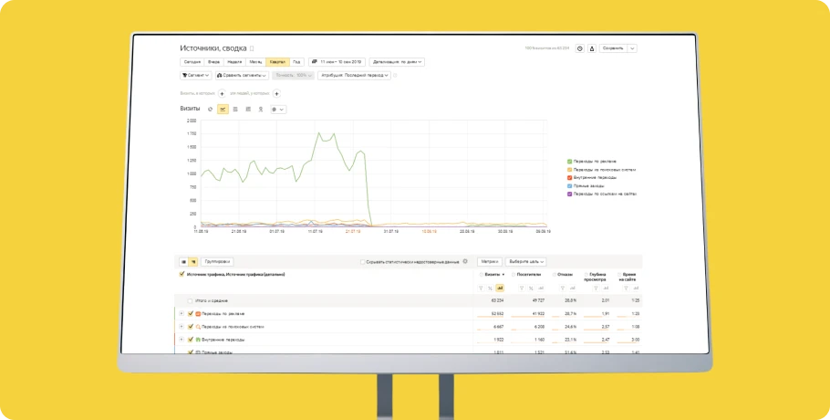«Яндекс Метрика». Настройка сегментов